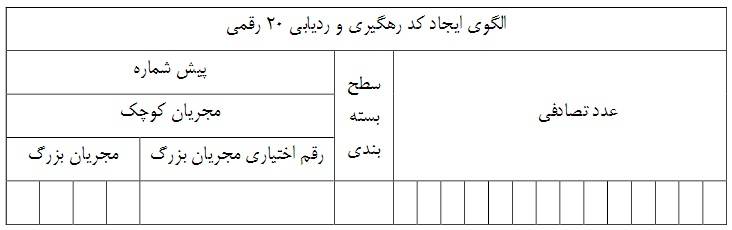 تولید شناسه UID